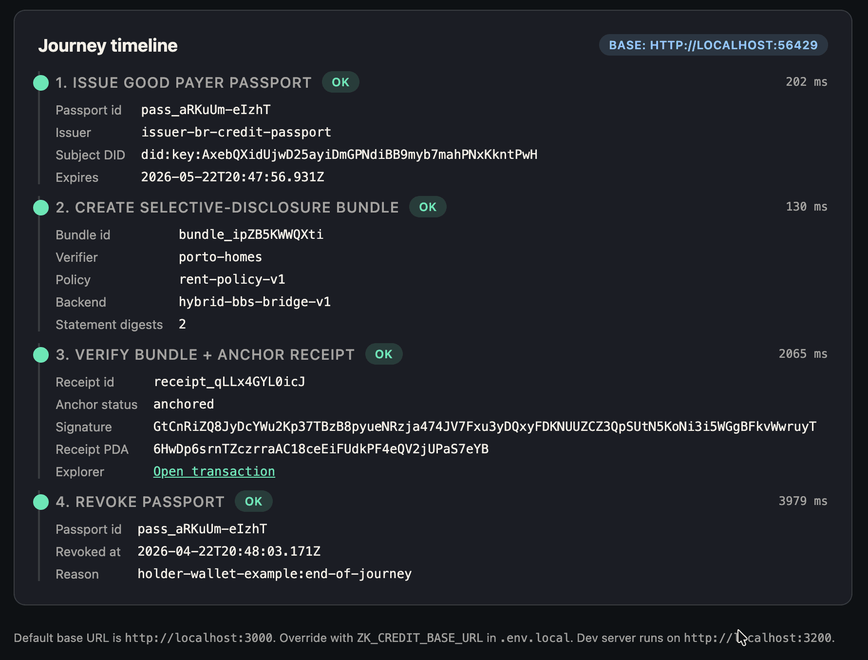 Screenshot of the holder journey timeline showing four OK-marked steps — issue passport, create bundle, verify and anchor receipt, revoke — with execution times and receipt details.